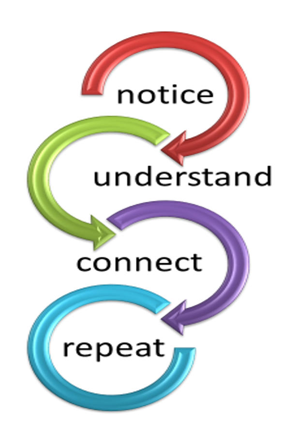 Memory Strategies For Language Learners Learning Village Memory Strategies For Language Learners Learning Village